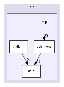 src/mip