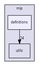 src/mip/definitions
