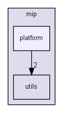 src/mip/platform